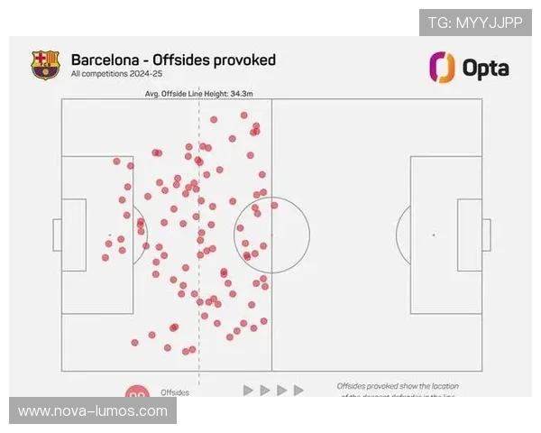 巴萨的防守漏洞，源于整体压迫失效