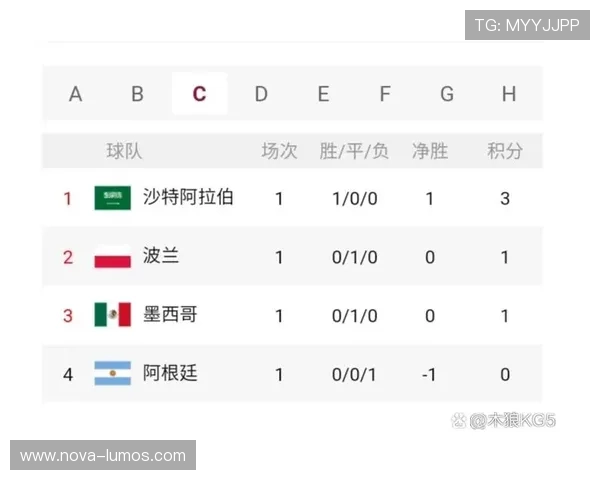 世界杯B组爆冷潜力球队预测 世界杯B组爆冷潜力球队预测